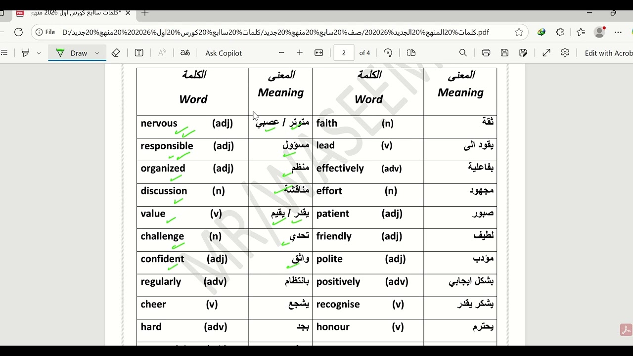 Unit two  الصف السابع الوحدة الثانية منهج جديد