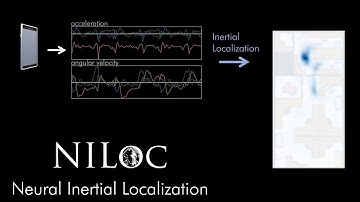 NILoc: Neural Inertial Localization