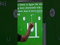 solve in 10 seconds - IIT -JEE easy question/Velocity along string is same #shorts #youtubeshorts