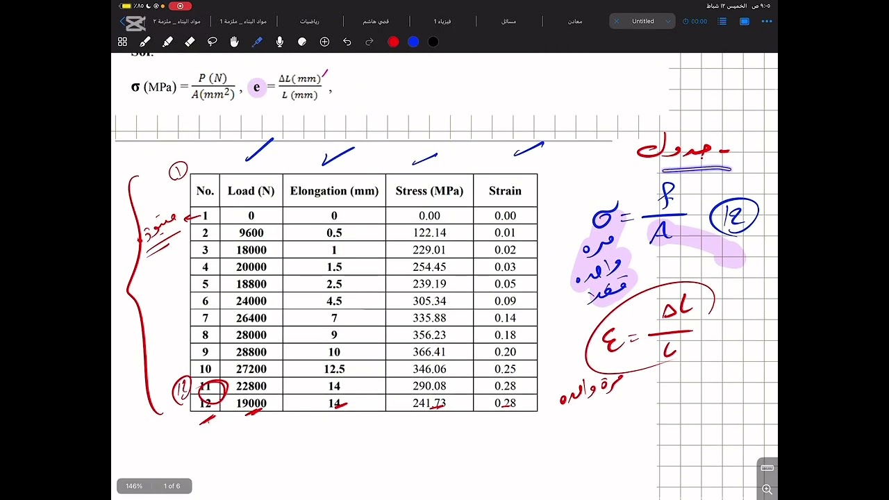حل واجبات مواد البناء _ ملزمة المعادن _ Stress Strain Curve ( المخطط البياني ) 