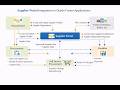 Oracle Fusion Supplier Portal Application Training Materials