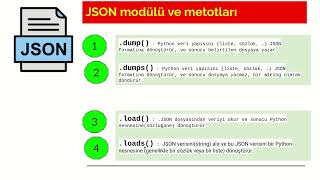 Python da JSON Dosya İşlemleri