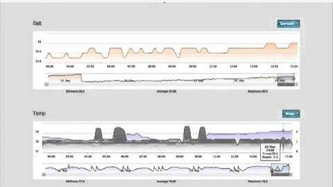Advanced Graphing in Apex Fusion