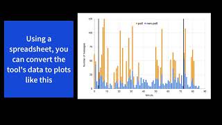 UCR Zoom Chat Analysis Tool -- Brief demo of alpha release