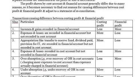 6th sem |  Costing Methods and Techniques |  Class 46 |  Unit 5  | Reconciliation of Profit