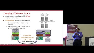 Designing Convergent HPC and Big Data Software Stacks: An Overview of the HiBD Project