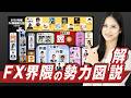 【FX初心者は必見】FX系インフルエンサーの勢力調査！どんな人がいるのか一目で分かる