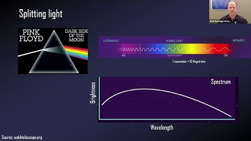 Beginning Backyard Spectroscopy