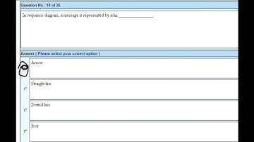 CS 504 Midterm preparation 100%correct solution file solved past papers PART 2-VU Guys