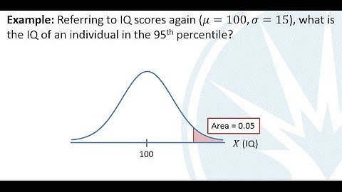 Mth120 Section 7.2: Applications of the Normal Distribution