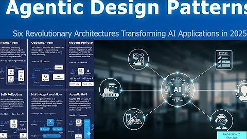 Agentic Design Patterns: 6 AI Architectures Used by OpenAI, Google & Perplexity
