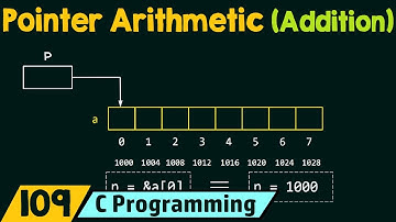 Pointer Arithmetic (Addition)