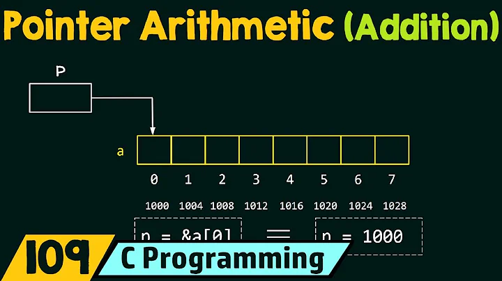 Pointer Arithmetic (Addition)