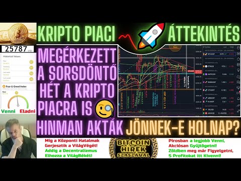 Bitcoin Hírek (1597) - Kripto Piaci Áttekintés - SorsDöntő Hét Jönnek-e Holnap a Hinman akták Bitcoin Hírek (1597) - Kripto Piaci Áttekintés - SorsDöntő Hét Jönnek-e Holnap a Hinman akták