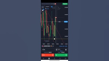 Binary trading strategy - Quotex mobile Trading || #shorts #trading #quotex #binarytrading