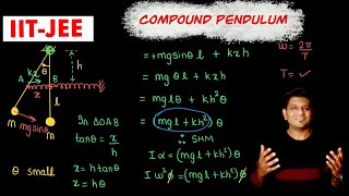 IIT - JEE : SHM lecture 13 : Compound Pendulum Example