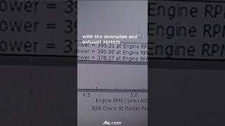 A91 Supra 3.0T 12-17Hp Increase Over Stock Without Ecu Tune W Catless Fi Exhaust X Dyno Test