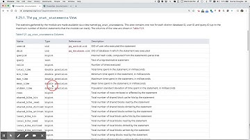 Introduction to pg_stat_statements