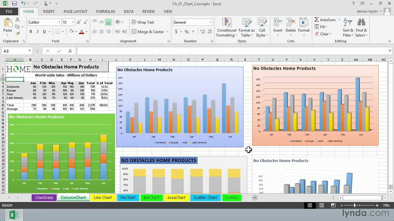 Excel Chart Tutorial