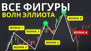 🔥ВОЛНОВАЯ ТЕОРИЯ ДЛЯ НОВИЧКОВ — ВСЕ ФИГУРЫ И ПРАВИЛА ЭЛЛИОТТА. ИМПУЛЬСЫ И КОРРЕКЦИИ
