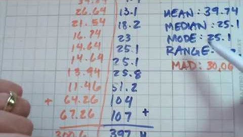 MAD: Mean Absolute Deviation