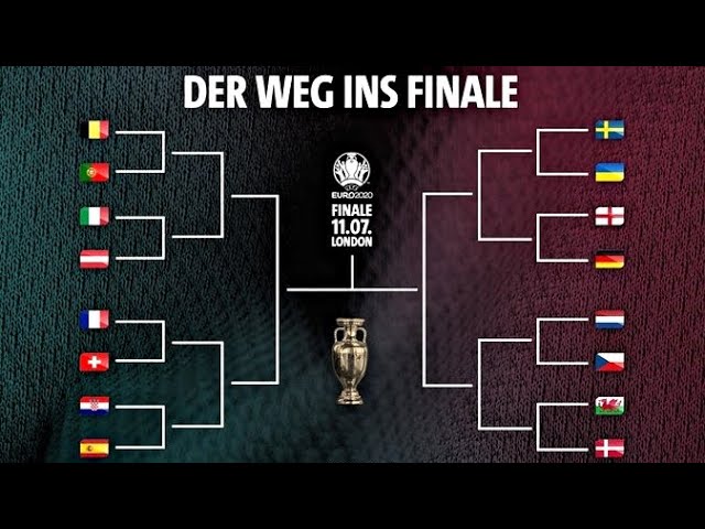 pix Europameisterschaft 2021 Turnierbaum em achtelfinale bis finale
