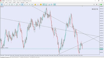 Volatility 75 Index Analysis: Perfect Short Setup Explained!