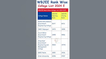 WBJEE Rank Vs College | WBJEE Cut Off 2024 | WBJEE 2024 Cut Off | WBJEE Counselling Process 2024