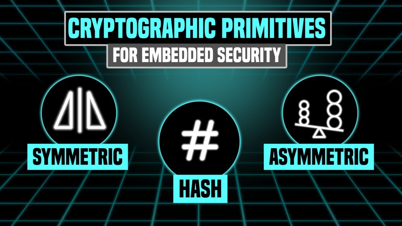 Cryptography Primitives Explained | Symmetric vs Asymmetric vs Hashing ...