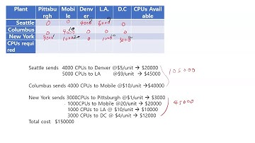 Linear Programming and Supply Chain Modeling 2