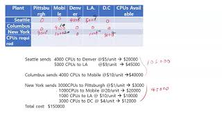 Linear Programming and Supply Chain Modeling 2