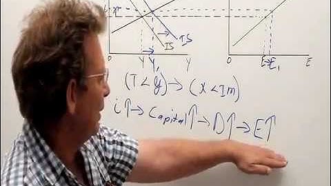 Budget deficit and trade deficit in the open IS-LM model