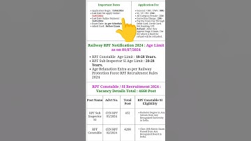 RPF RAILWAY VACANCY 2024|RPF CONSTABLE SI EXAM NOTIFICATION