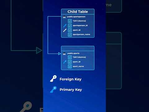 Video: Sú cudzie kľúče indexované MySQL?