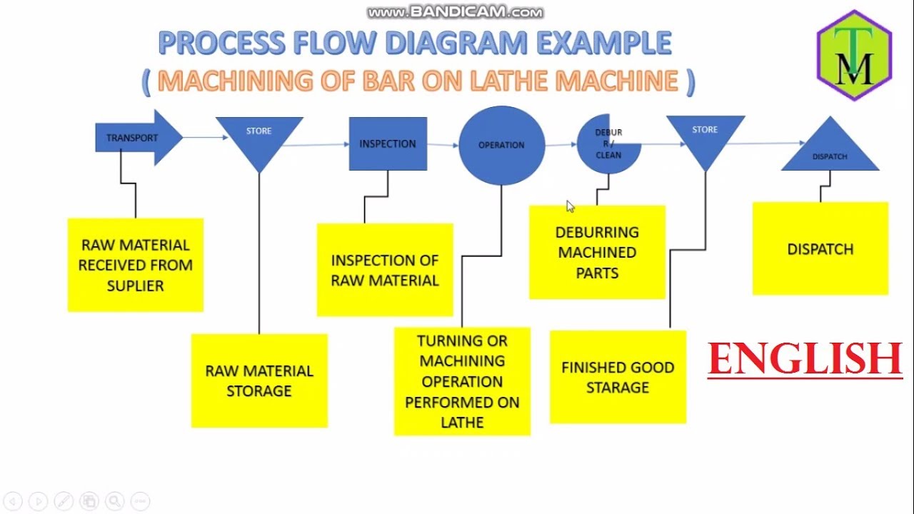 Ppap Infographic Process Using Empower Ppap - vrogue.co