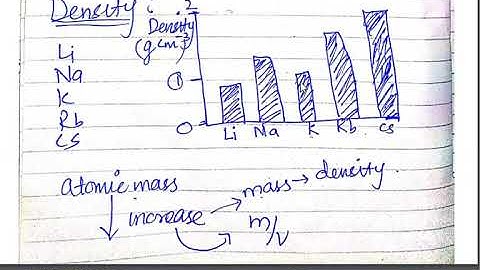 COMPARE BOILING POINT ,MELTING POINT,DENSITY ,CONDUCTIVITY OF ELEMENTS IN SAME FAMILY OF ELEMENTS