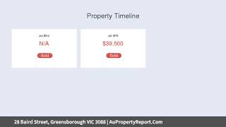 28 Baird Street, Greensborough VIC 3088 | AuPropertyReport.Com 28 Baird Street, Greensborough VIC 3088 | AuPropertyReport.Com
