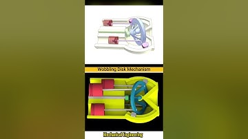 Wobbling Disk Mechanism.  #engineering #mechanical #3dmodeling #engineer #mechaniclife #3d  #shorts