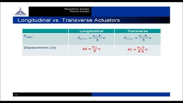 VLSI Academy: MEMS Design - Lecture 12