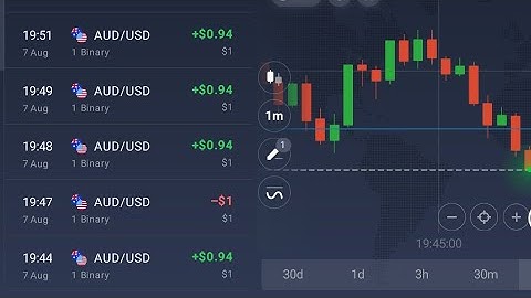 binary options breakout strategy  how to trade on them
