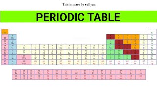 PERIODIC TABLE  MAKE BY HTML || WEB DEVELOPMENT PROJECT || IT ACADEMY WITH SUFIYAN💻