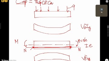 Bê tông ứng suất trước 1907