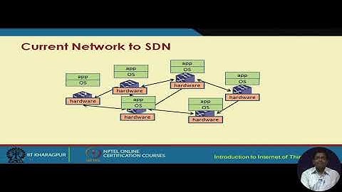 NPTEL_(IOT)_Lecture 33-Software Defined Networking- Part- I