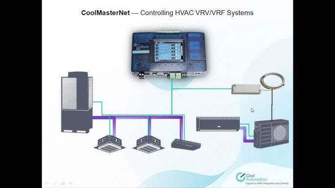 Controlador de ar condicionado - COOLMASTER - Cool Automation