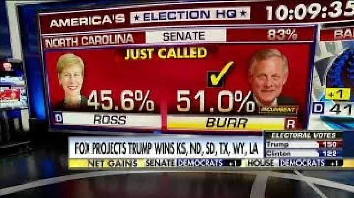 Balance of Power: Sen. Richard Burr re-elected in NC