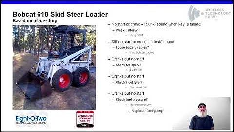 Robert Bartz - Troubleshooting Concepts for Wireless Networking