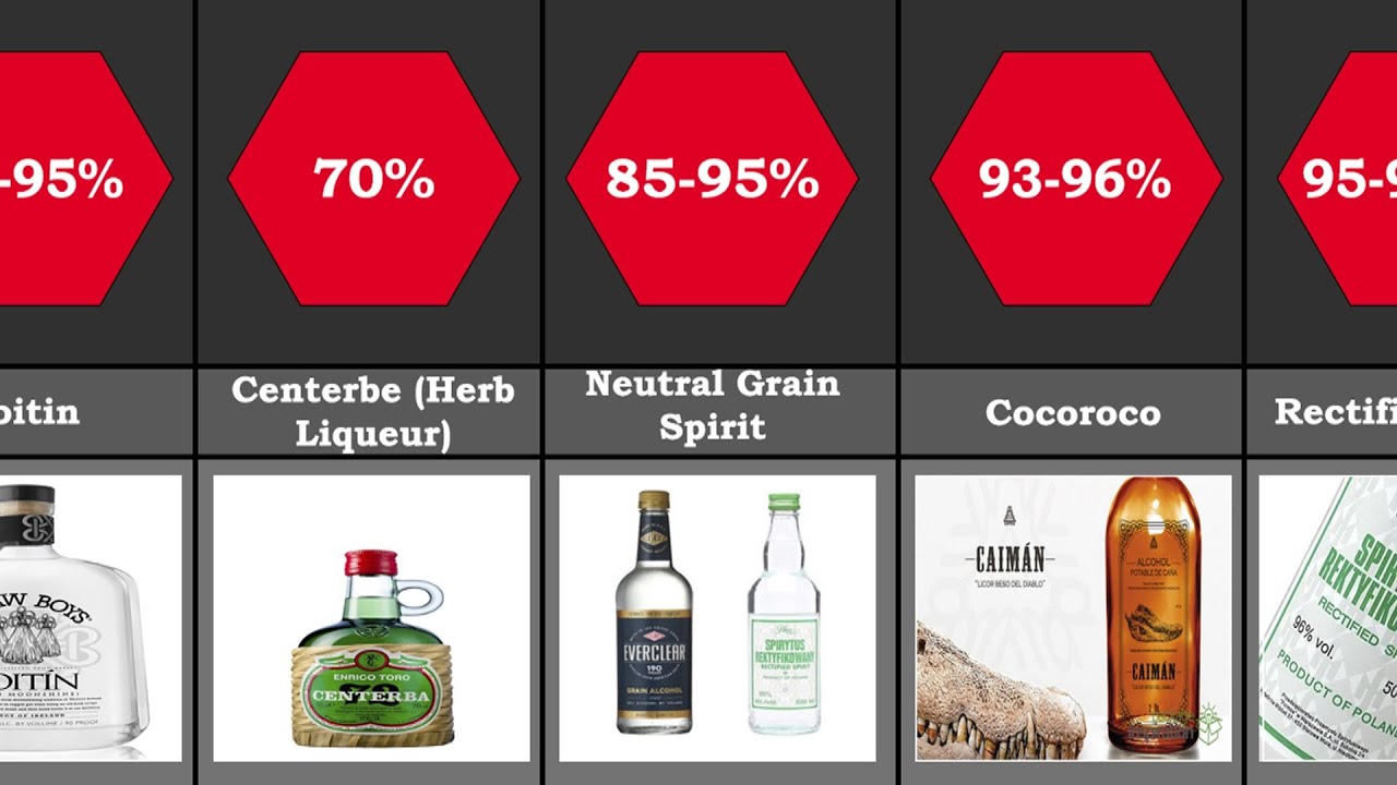 Highest Alcohol Content Drink | Alcohol By Volume Comparasion