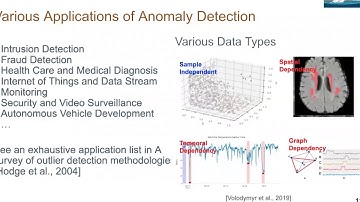 KDD 2020: Lecture Style Tutorials: Deep Learning for Anomaly Detection