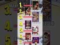 The Correct Way to Watch Baki #baki #netflix #yujirohanma #shorts