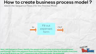Business process modelling case study v6